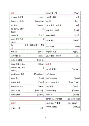 苏教版译林牛津小学英语三年级下册单词表带音标.doc