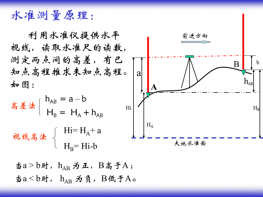 工程测量课程.ppt_第2页