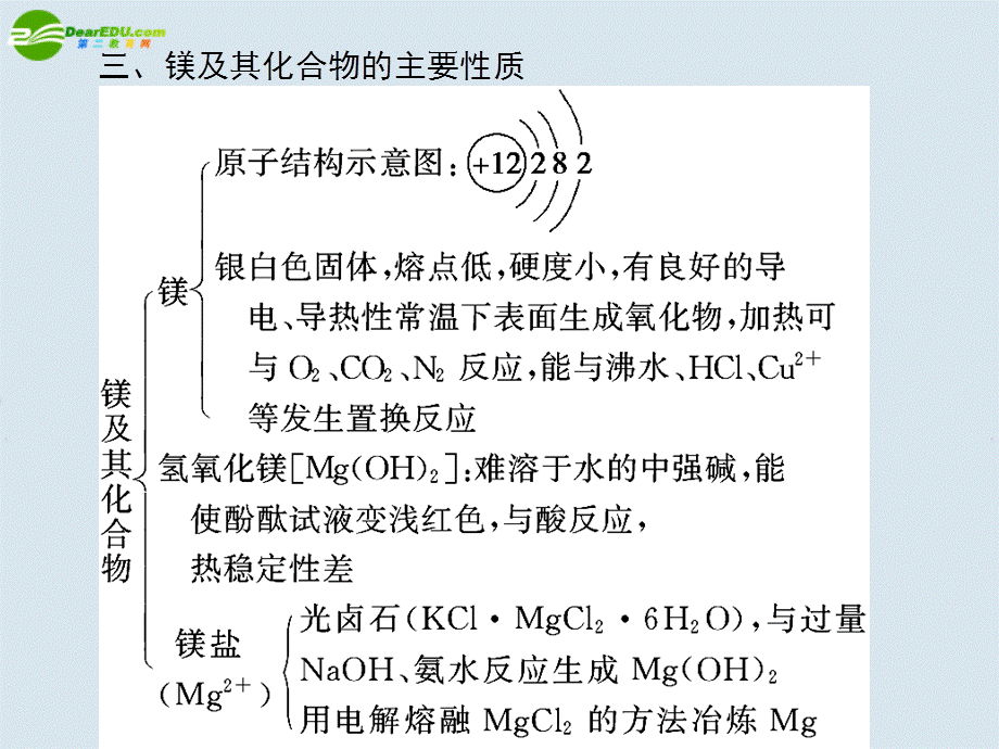 高中化学 第3章 第4节　海水中的元素 复习课课件 鲁科版必修1.ppt_第3页