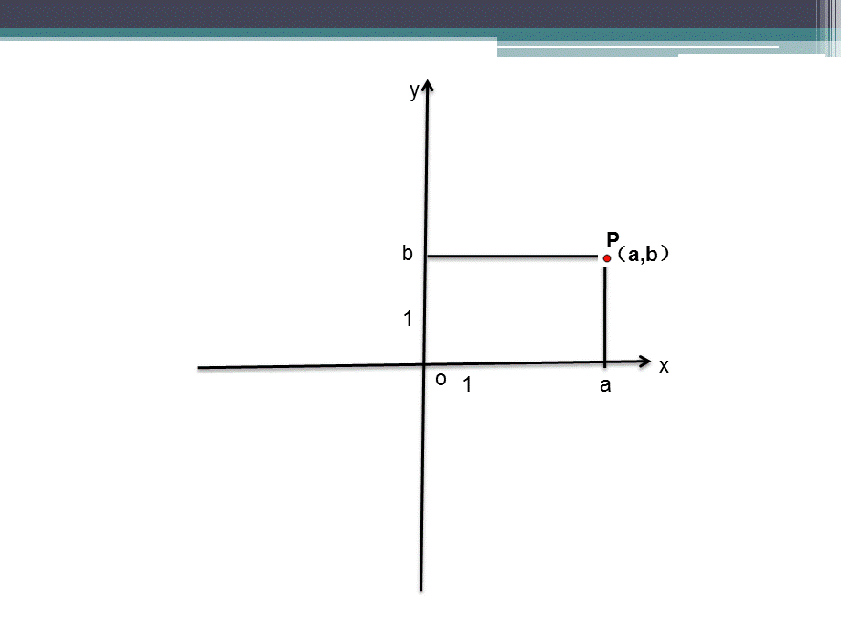 建立适当的平面直角坐标系.ppt_第2页