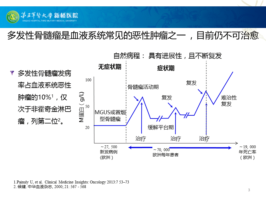 多发性骨髓瘤的治疗及PN的管理.ppt_第3页