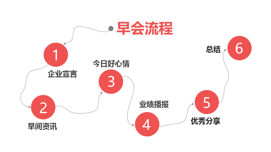 早会(模板).ppt_第3页