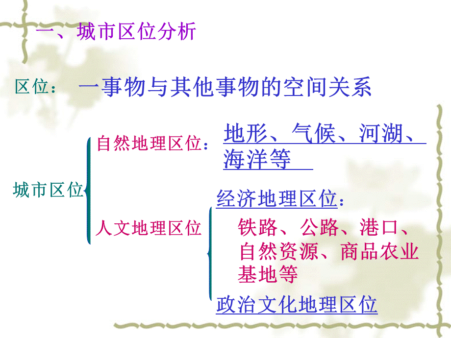 城市空间结构 (2).ppt_第3页