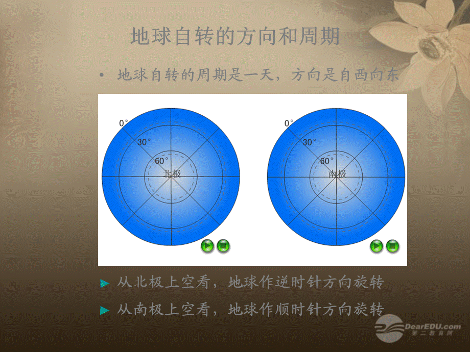 江苏省南京市高淳县外国语学校七年级地理上册 第二节 地球的公转课件 新人教版.ppt_第2页