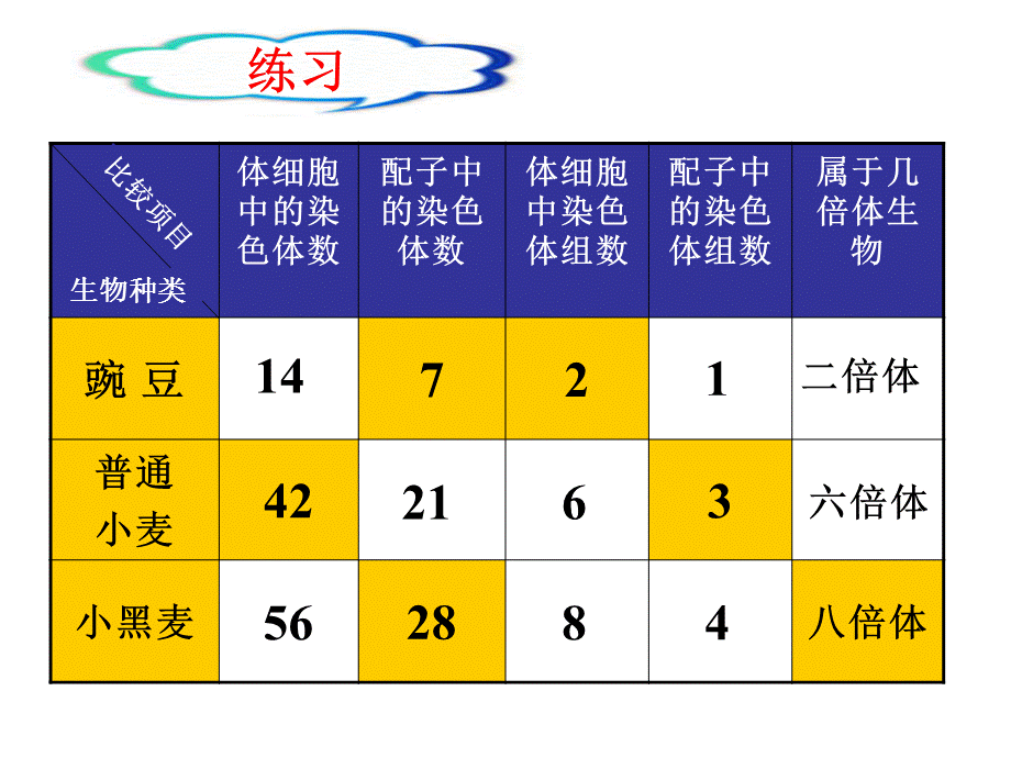 染色体变异在育种上的应用 (2).ppt_第2页