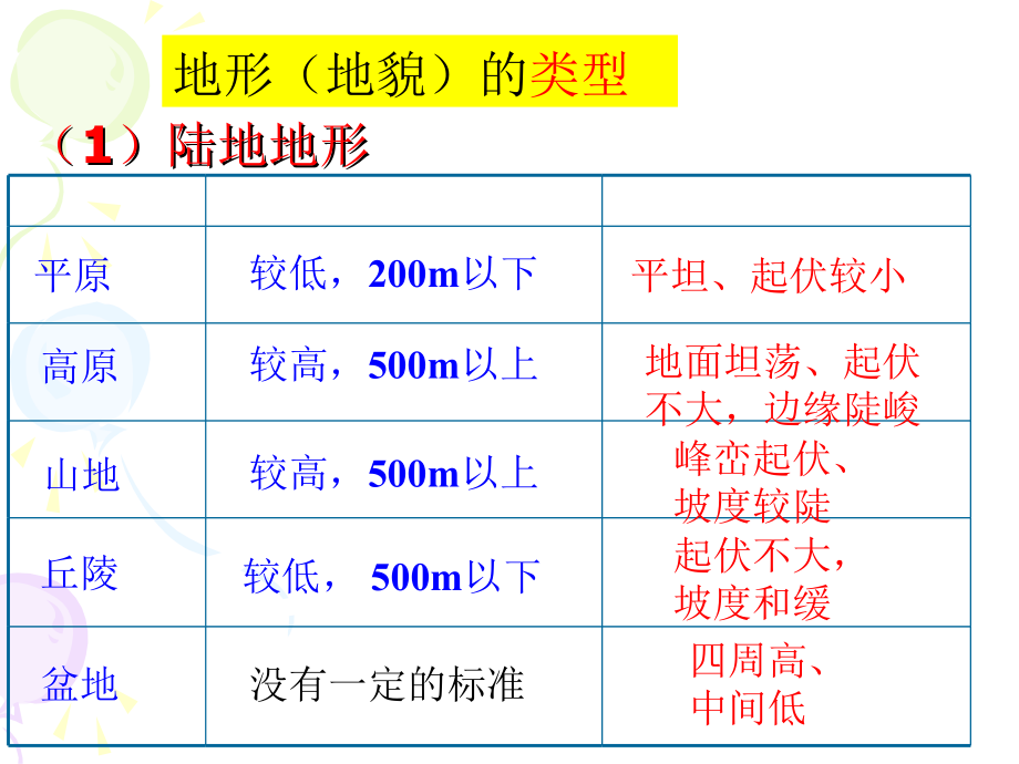 人教版高一地理必修一-4.1营造地表形态的力量课件 3.ppt_第2页