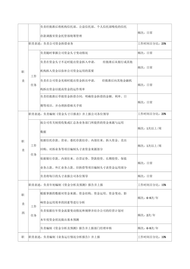 投资公司资金管理部资金调度专责职务说明书.docx_第2页