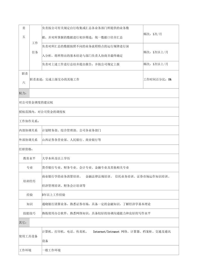 投资公司资金管理部资金调度专责职务说明书.docx_第3页