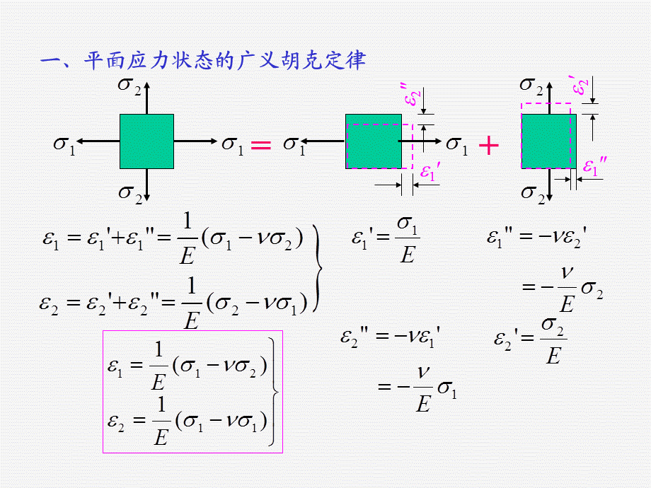 材料力学(刘鸿文)第07章02广义胡克定律.ppt_第3页