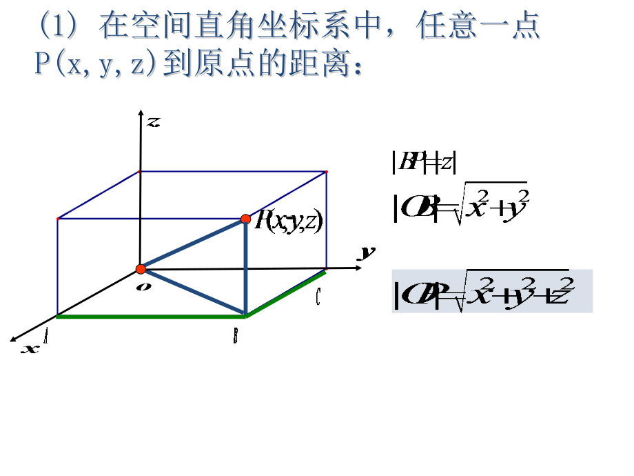 4.3.2空间两点间的距离公式 (3).pptx_第2页