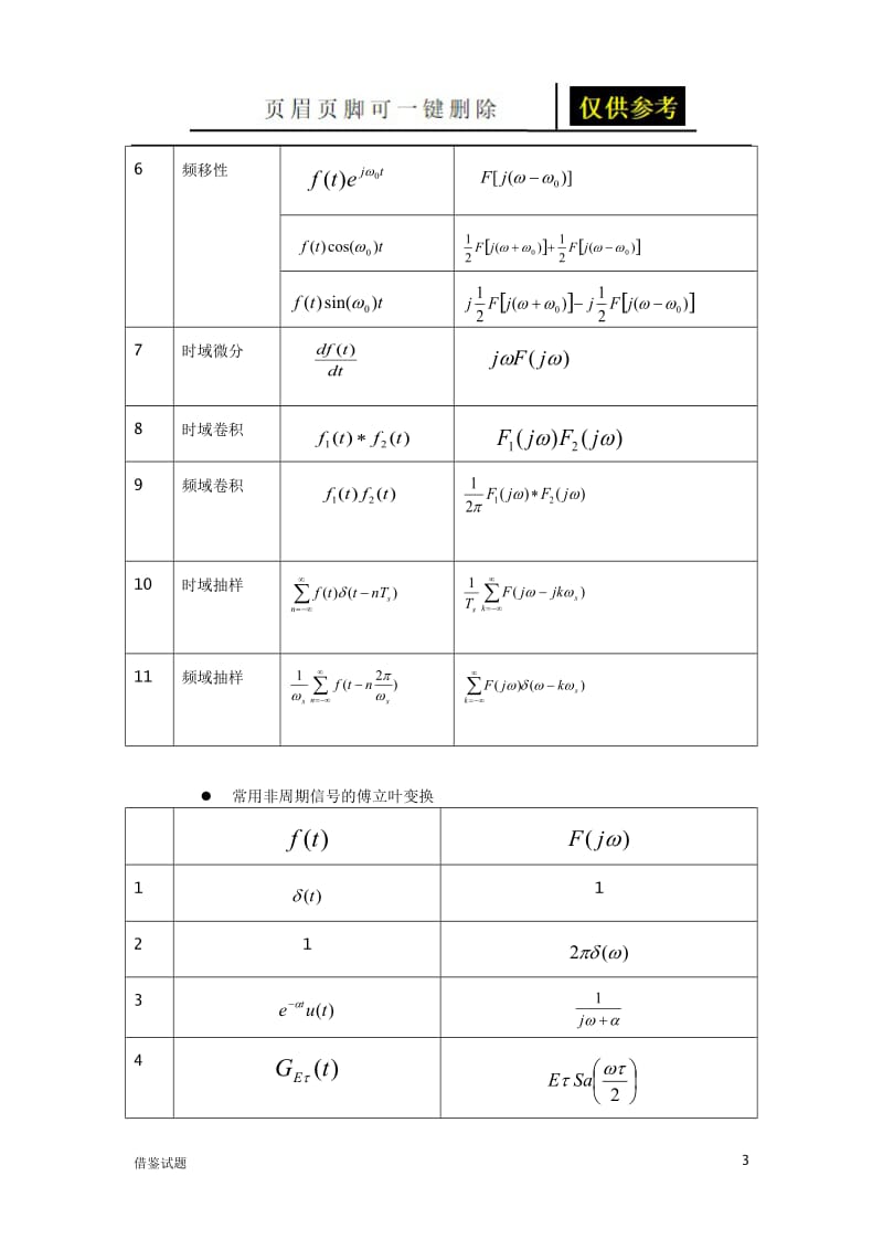 信号与系统复习知识点[题目借鉴].doc_第3页