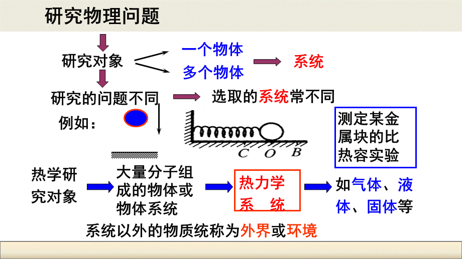 4　温度和温标.pptx_第2页