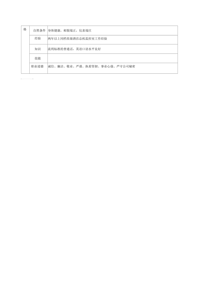 某五星级国际酒店集团总机领班岗位说明书.docx_第2页