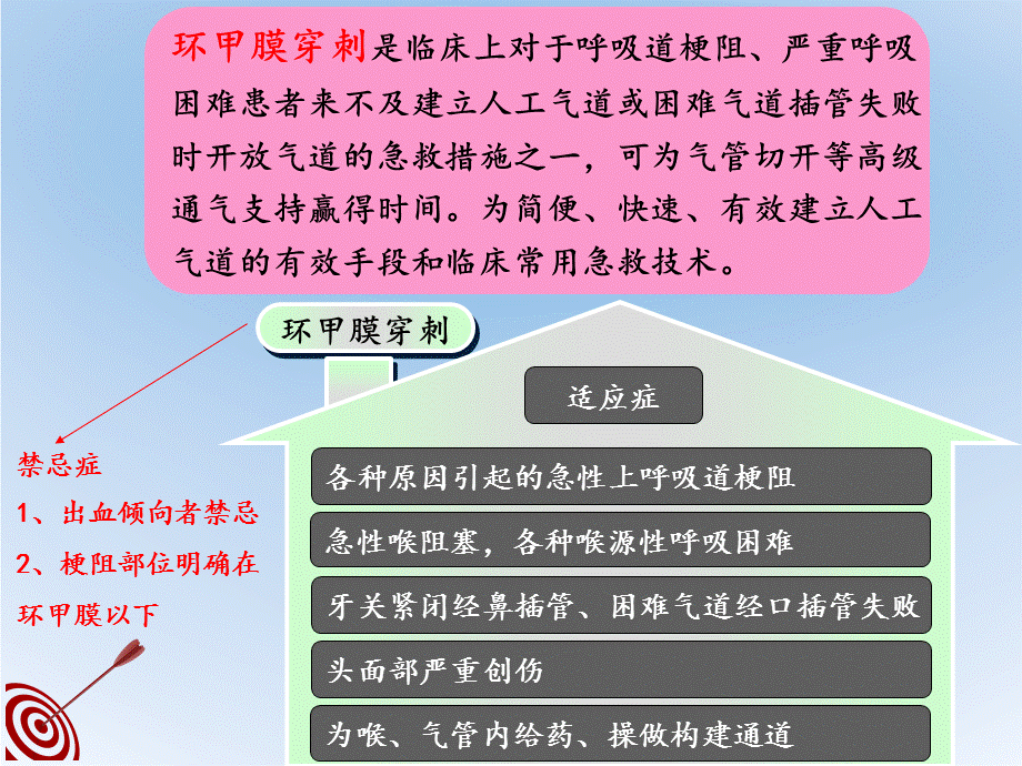 环甲膜穿刺.ppt_第2页