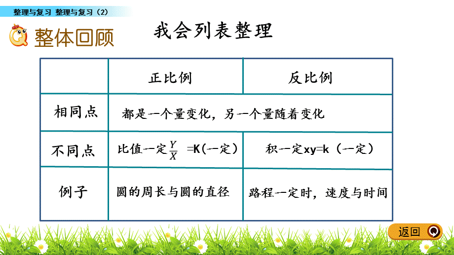 六年级下册数学课件-整理与复习（2）_北师大版（2014秋）(共18张PPT).pptx_第2页