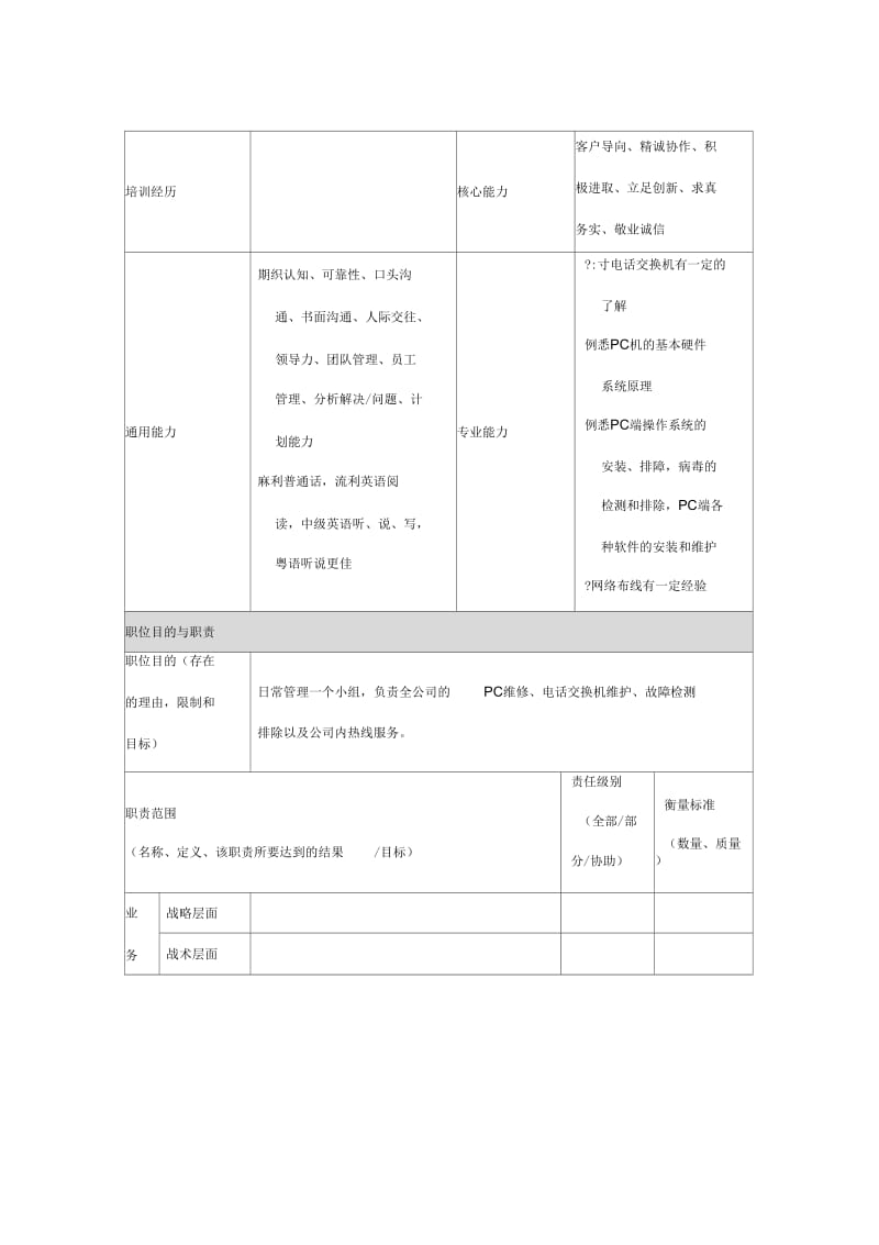 操作维修组经理职务说明书.docx_第2页