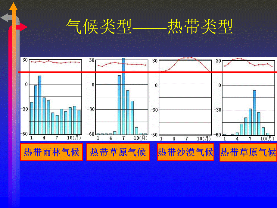 世界地理概况—世界的气候-气候类型.ppt_第3页