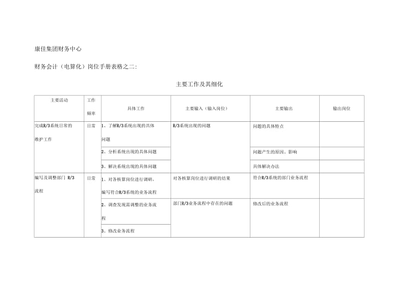 康佳集团财务中心财务会计(电算化)岗位手册表.docx_第1页