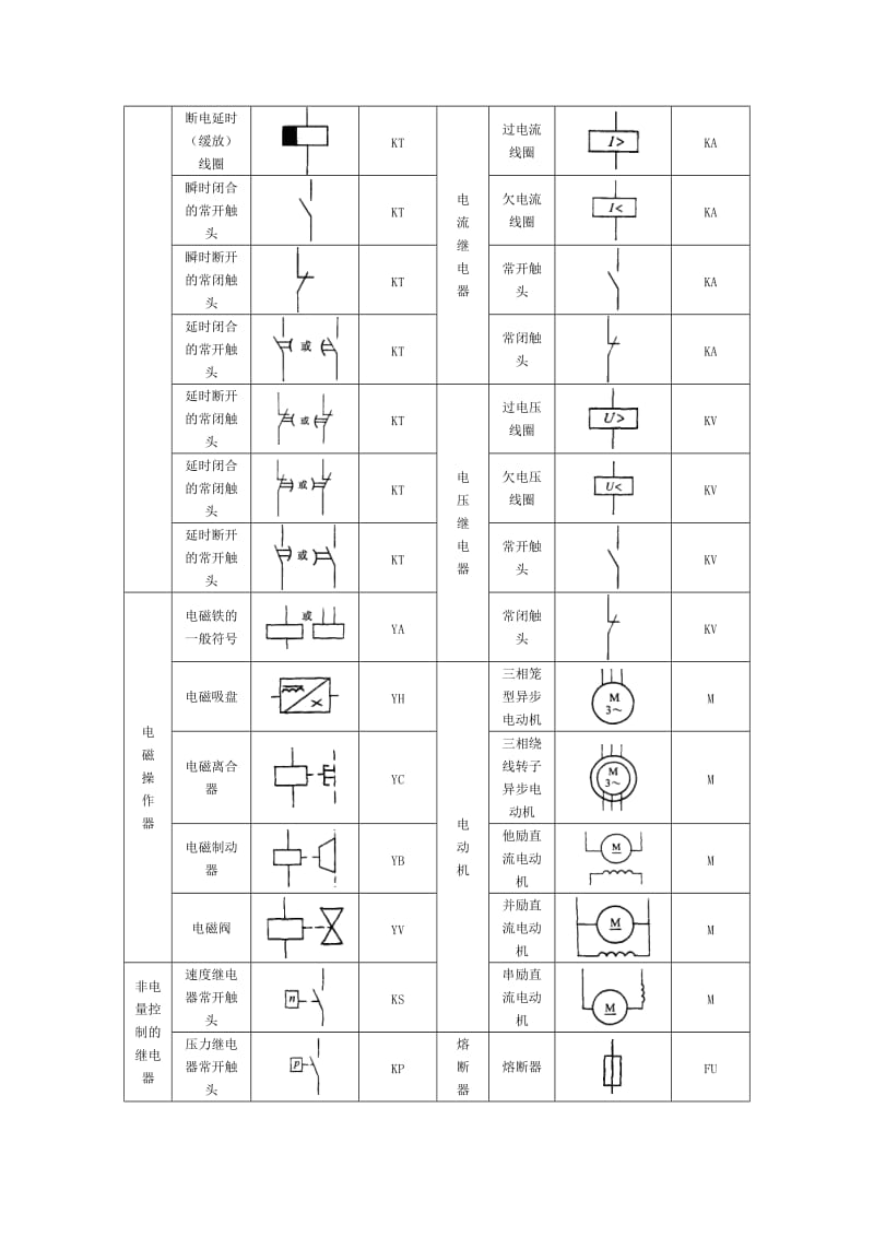 电气元件图形符号、文字符号.doc_第2页