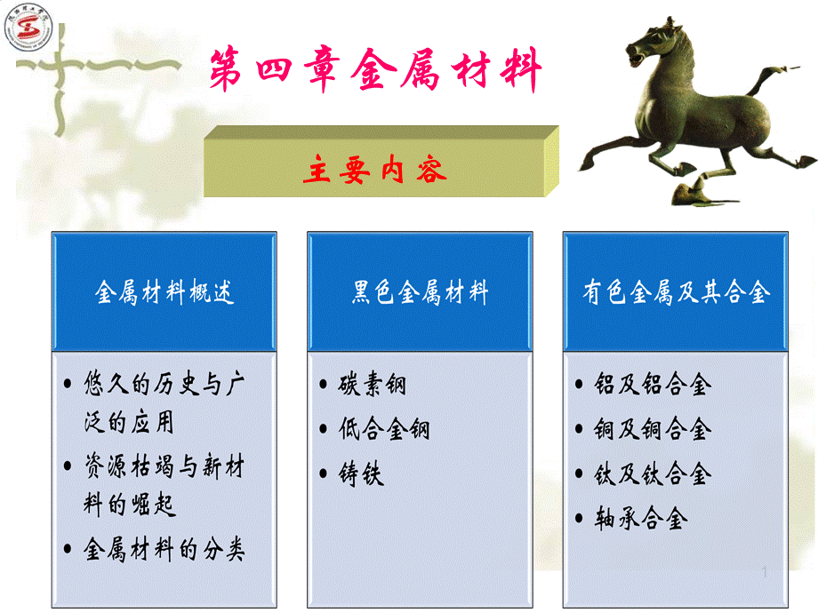 材料科学与工程导论 第4章 金属材料(1).ppt_第1页