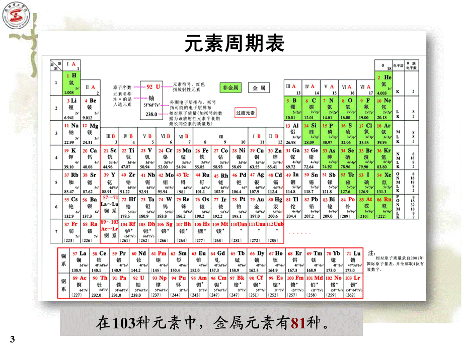 材料科学与工程导论 第4章 金属材料(1).ppt_第3页