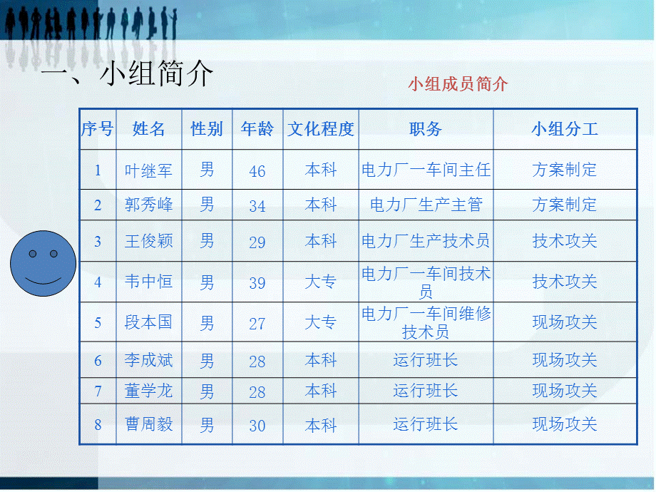 电厂一车间优化除盐水管道降低厂用电量.ppt_第3页