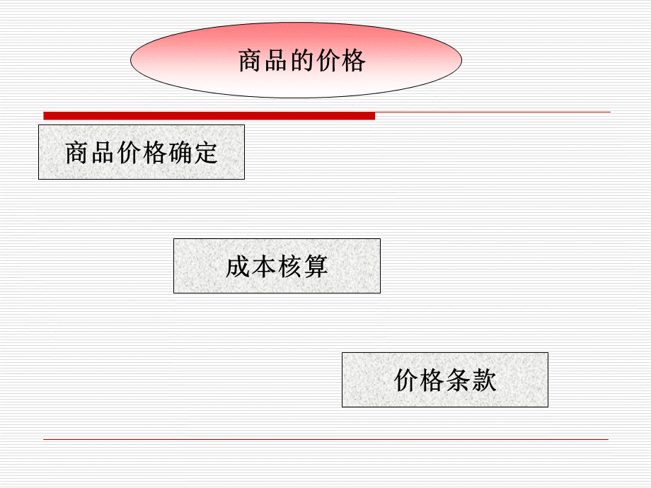 第三篇合同条款(价格条款).ppt_第3页