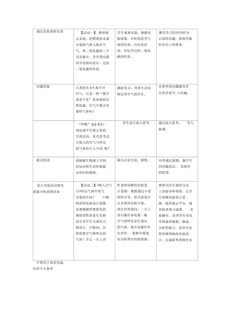 对人体吸入的空气和呼出的气体的说课.docx_第2页