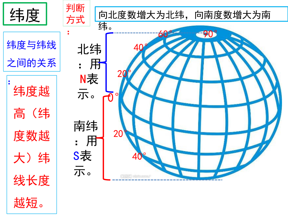 第二节地图.pptx_第3页