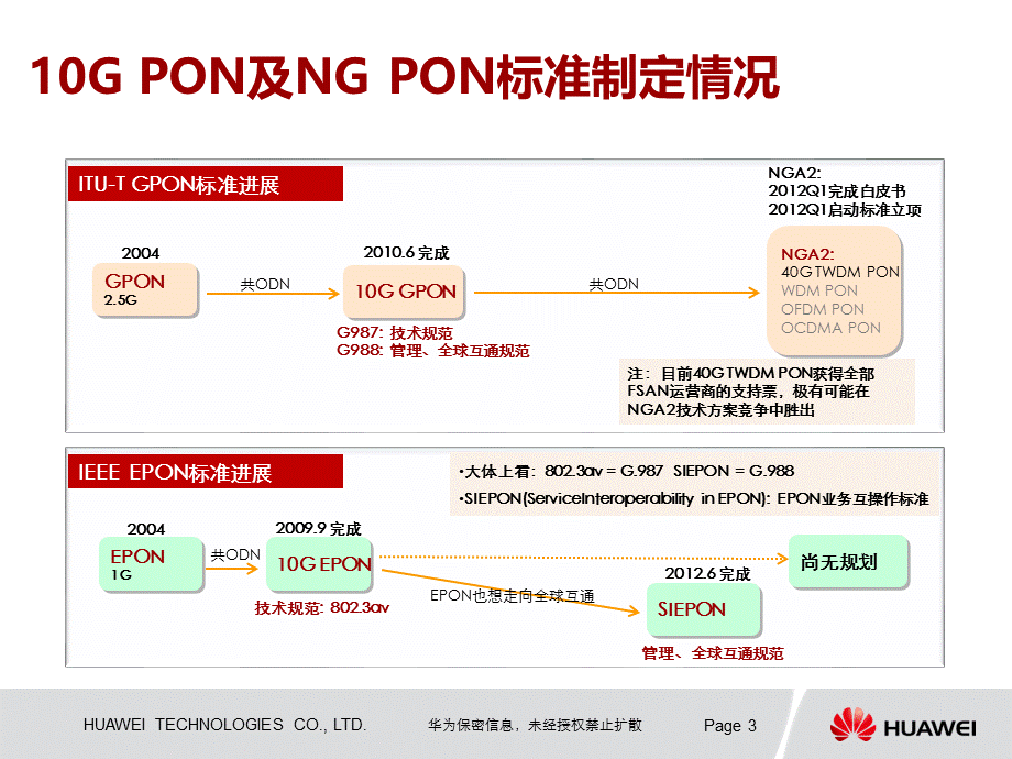 江苏电信10GPON解决方案交流课件.pptx_第3页