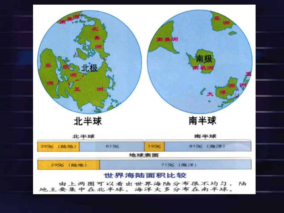 第一节海陆分布 (2).ppt_第3页