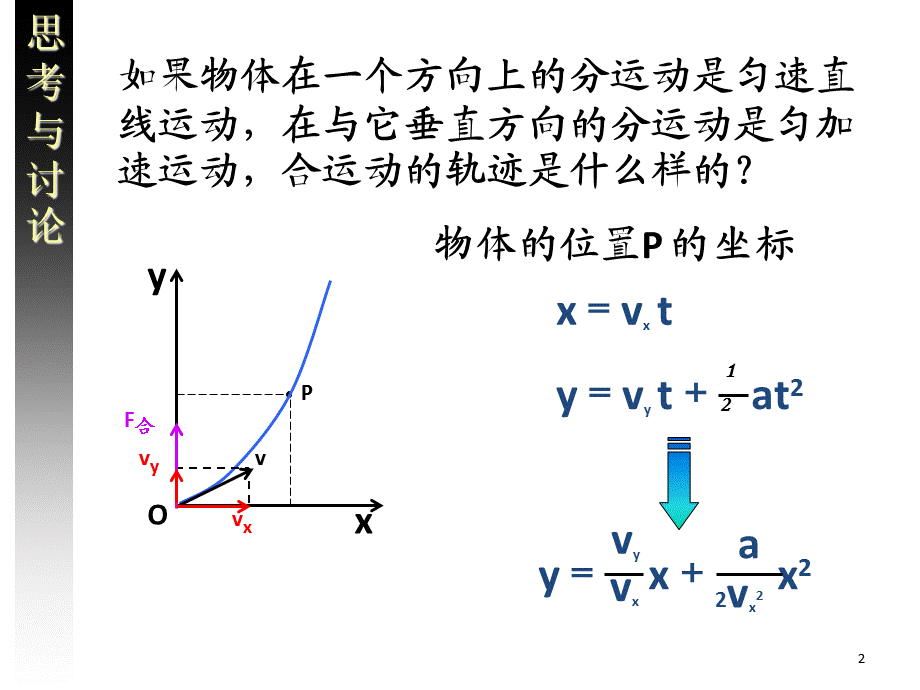 合运动性质的判定.ppt_第2页