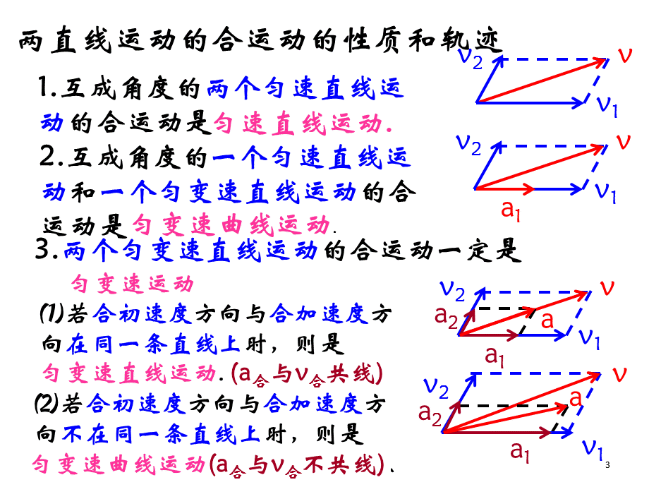 合运动性质的判定.ppt_第3页