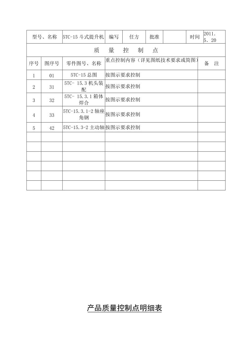 [推荐]：各机型产品质量控制点明细表.doc_第3页