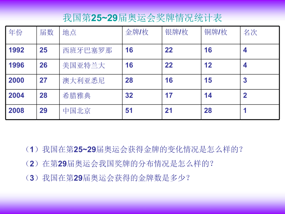 统计图的选择 (2).pptx_第3页