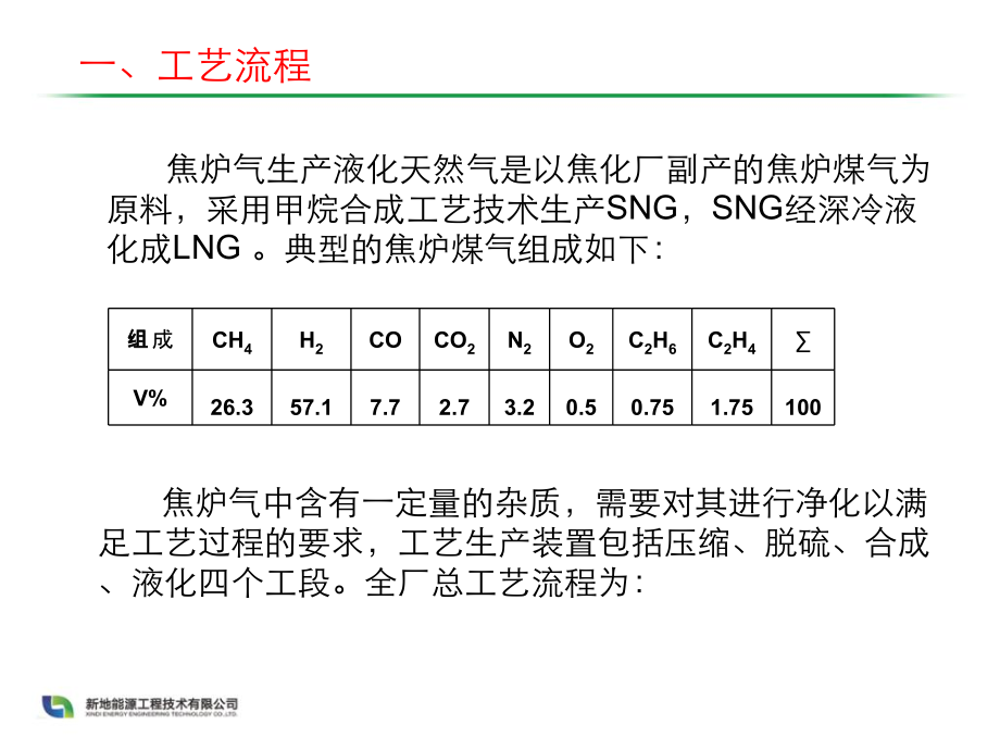 焦炉煤气制LNG项目方案简介课件.ppt_第2页