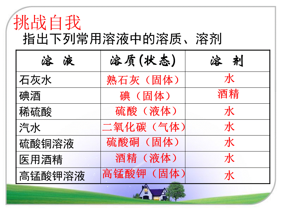 第一节溶液的形成 (3).ppt_第3页