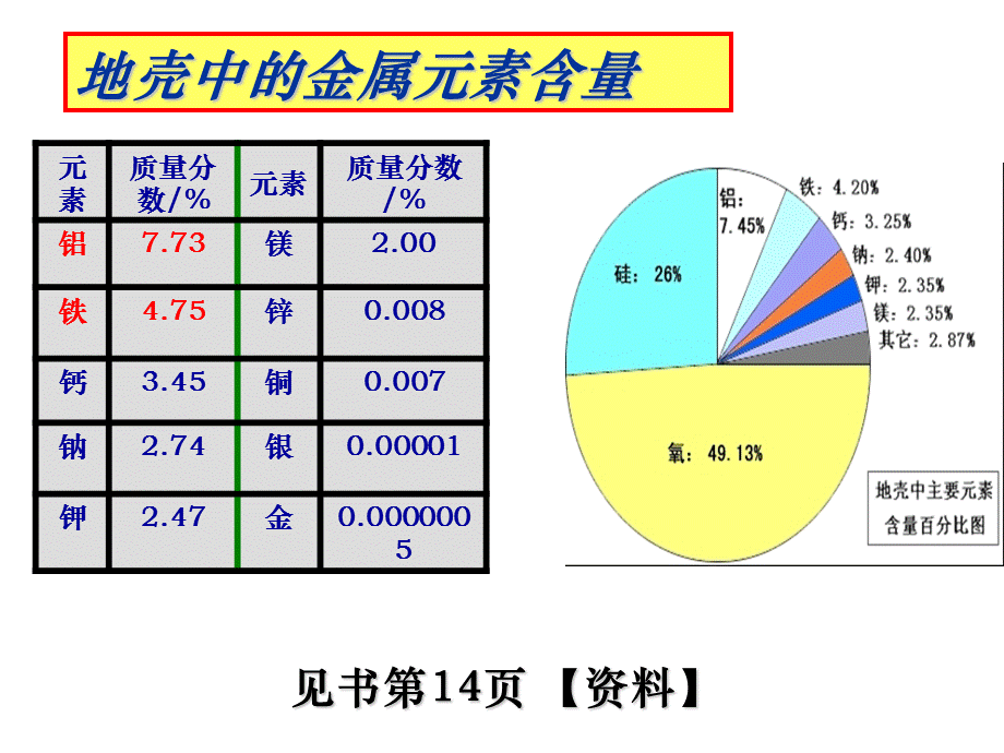 课题3　金属资源的利用和保护 (2).ppt_第2页