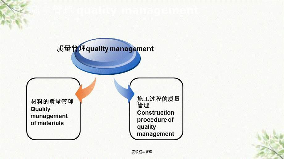 安装施工管理课件.ppt_第3页