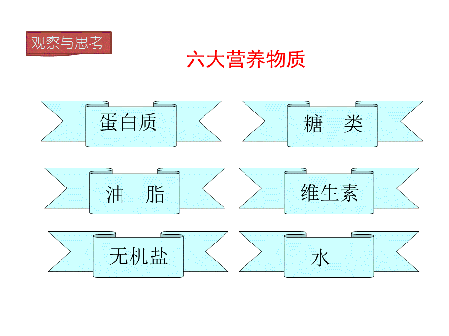 课题1　人类重要的营养物质 (3).pptx_第2页