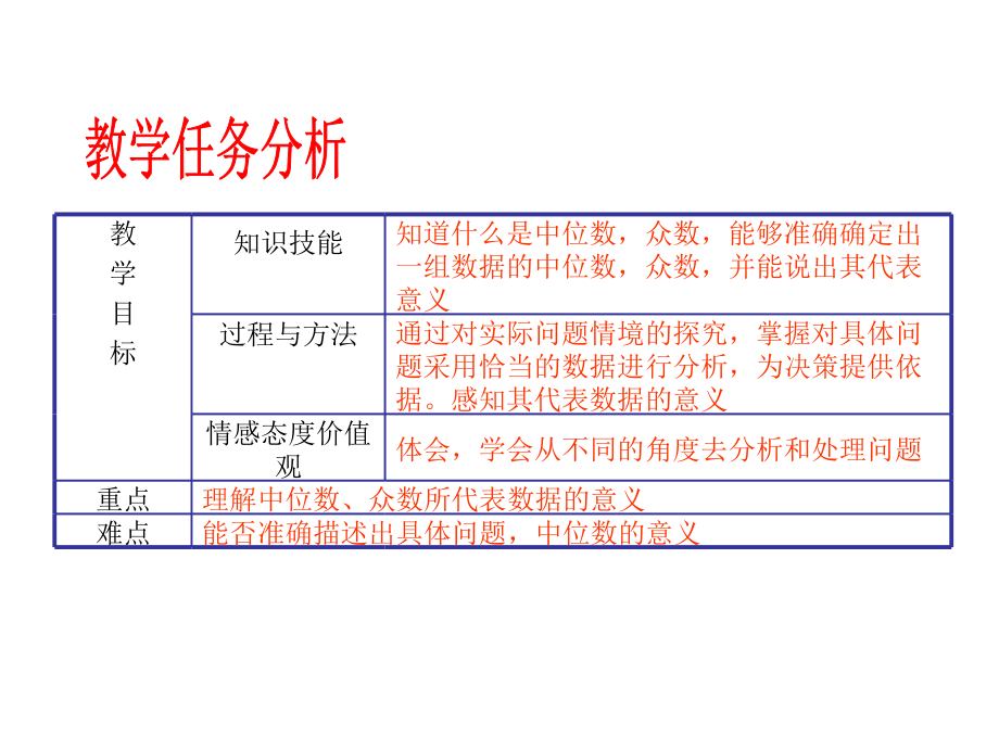 选择适当的统计量描述一组数据的集中趋势 (2).ppt_第2页