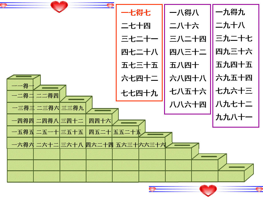 1表内乘法二_整理复习.ppt_第3页