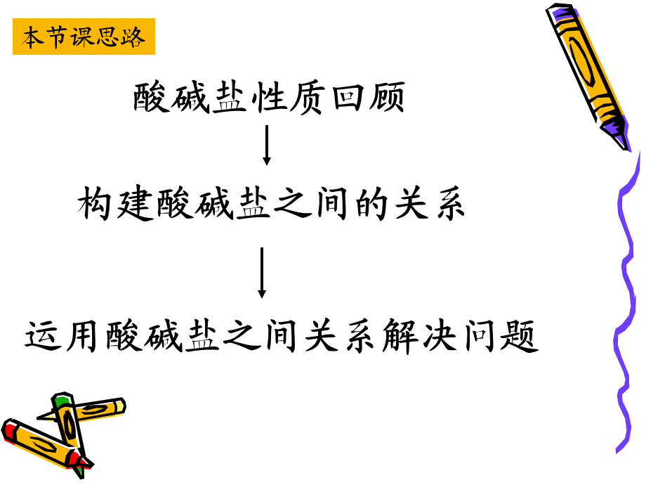 酸和碱的应用.ppt_第2页