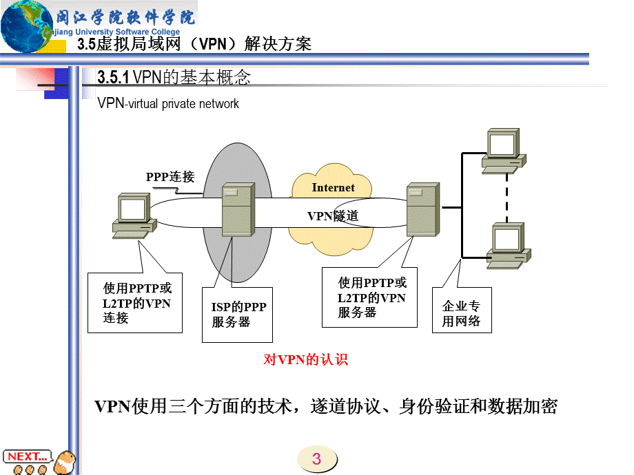 计算机网络解决方案(1)课件.ppt_第3页