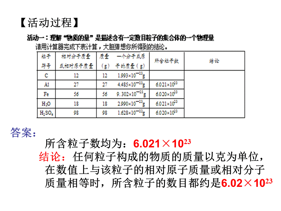 11-12版高中化学新课标同步授课课件：121物质的量的单位——摩尔（人教版必修1）.ppt_第3页