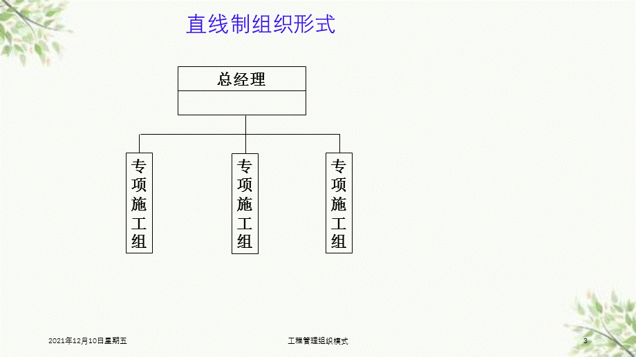 工程管理组织模式课件.ppt_第3页