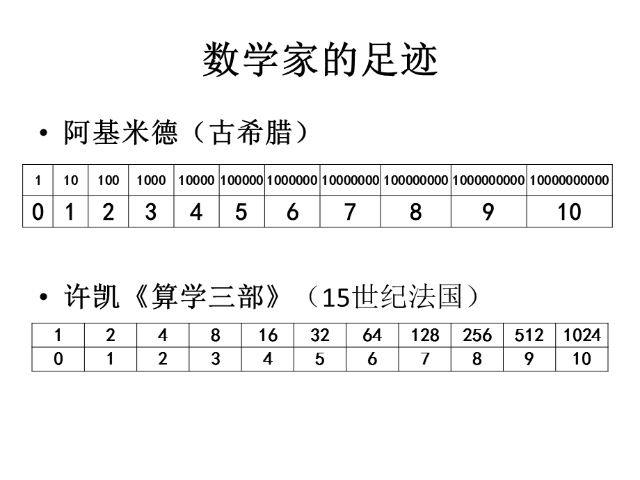 阅读与思考对数的发明.pptx_第3页