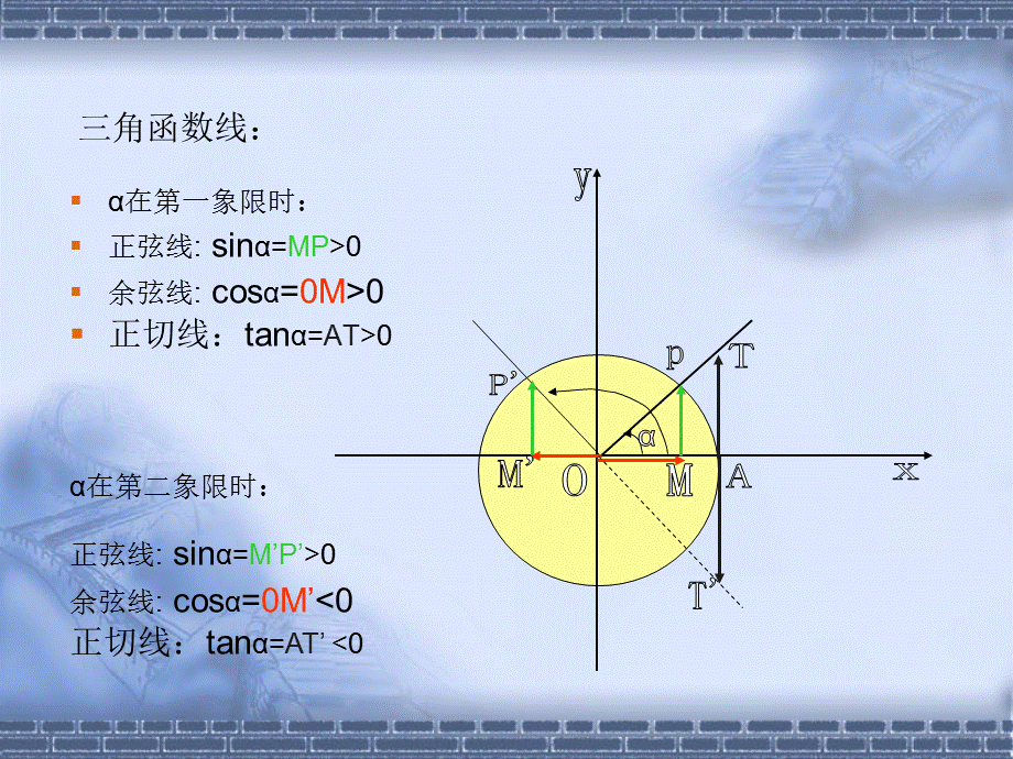 143正切函数的性质与图象.ppt_第2页