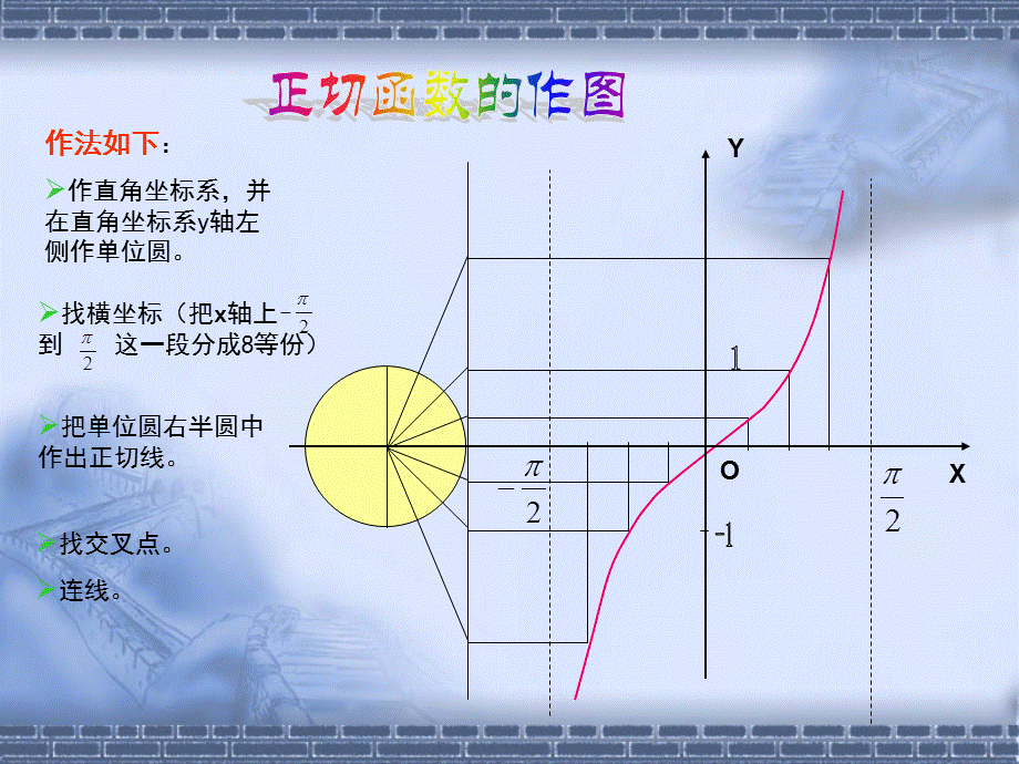 143正切函数的性质与图象.ppt_第3页