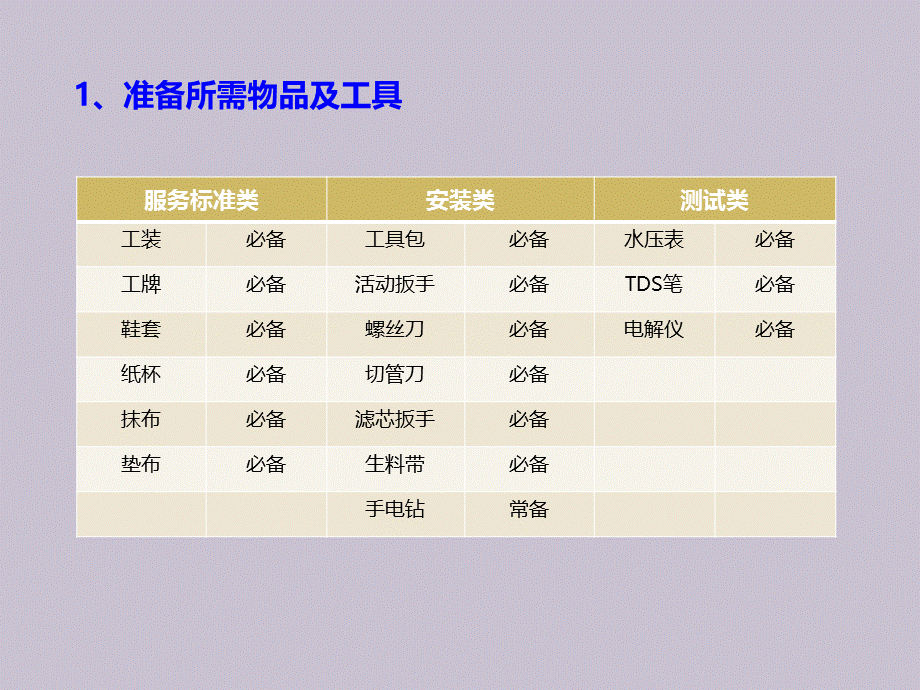 家用净水器安装方法.ppt_第3页